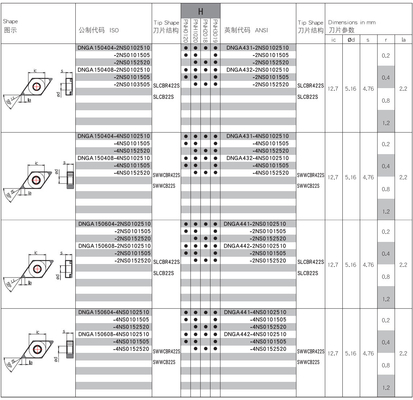 PNH0120 PNH2018 PNH3019 Chèn bẻ chip Loại DN Chèn thép tôi cứng