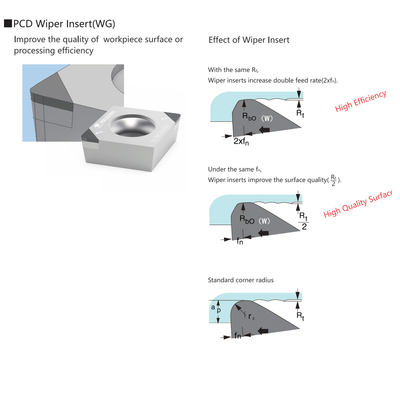 Iso Indexable Cnc Tiện Chèn Kim cương đa tinh thể Công cụ phủ định 80 ° Chèn gạt nước
